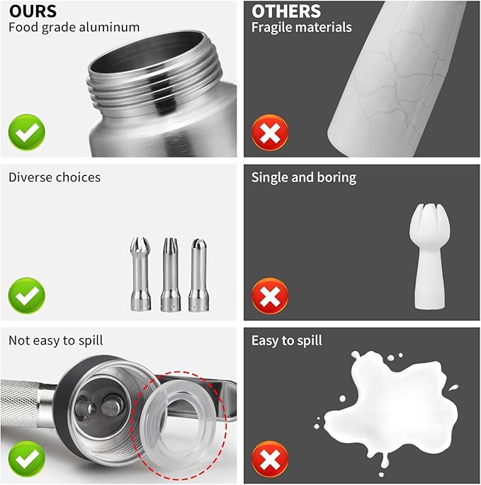 Professional Stainless Steel Cream Whipper, 1000ml – For Perfect Whipped Cream, Dessert Mousses, Cocktails & More – Easy to Use & Clean (Stainless Steel 1L)
