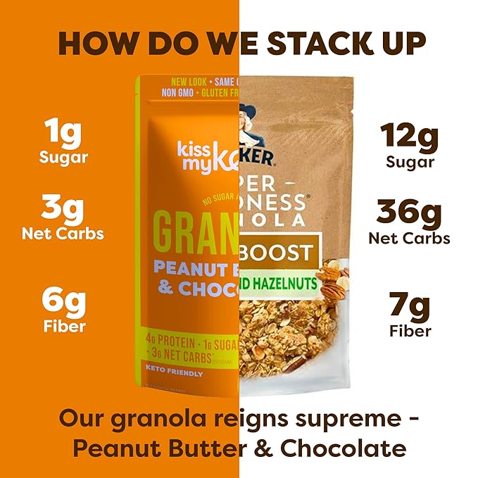 Kiss My Keto Sugar Free Granola, Peanut Butter Chocolate 1-Pack – Curb Cravings with Few Net Carbs – Allulose Sweetened, Resealable & Gluten-Free Crunchy Clusters – Grain Free Granola Great With Yogurt or Milk
