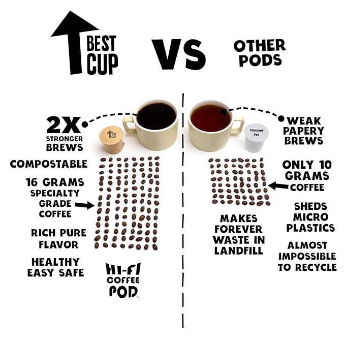 BestCUP Compostable Coffee Pods for Keurig: 16CT Extra Strong Medium Roast Coffee K Cups - Bold Rich With Notes of Chocolate | Compatible With 1.0 Brewers | Plastic-Free | Single-Serve | 16g Arabica
