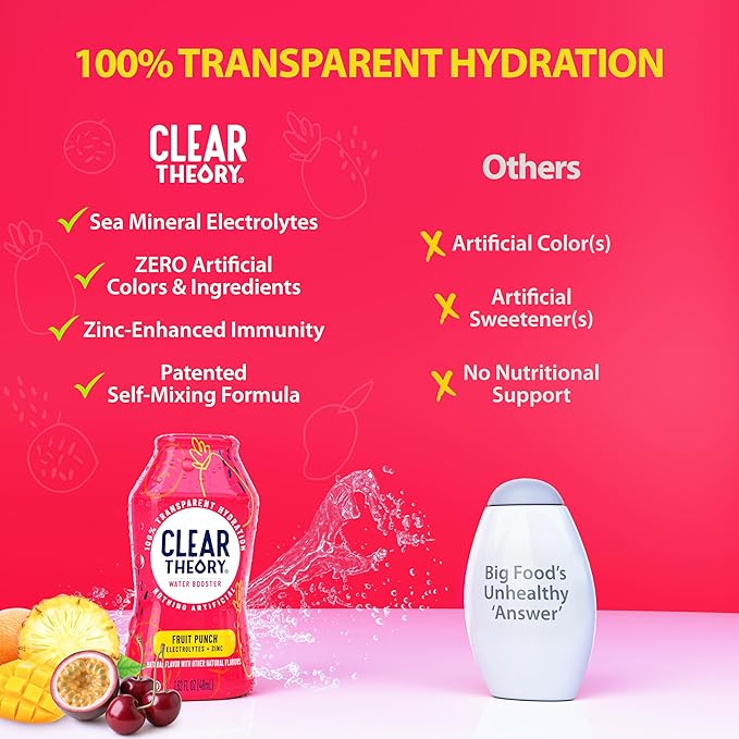 Clear Theory Water Flavoring Drops with Electrolytes – Electrolyte Drink Mix, [Fruit Punch] Water Enhancer for Kids & Adults, Sugar-Free, Vegan, Gluten-Free, 1-Pack (1.62 fl oz Bottles)