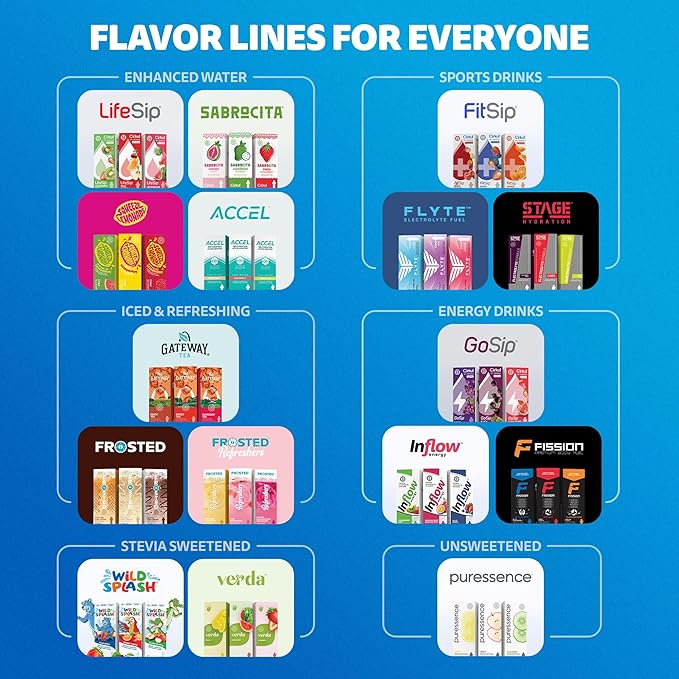 Cirkul Flyte Electrolytes Flavor Water Variety Pack, Makes 36 Drinks, No Sugar, Zero Calorie Drink Mix, (2 Last Drive, 2 Fast Break, 2 Shutout)