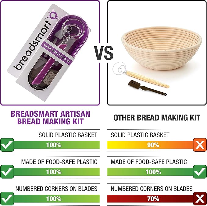 Artisan Bread Making Kit - 5PC Sourdough Bread Baking Supplies Set - Lame, Scraper, Whisk, Banneton Bread Proofing Basket & Cotton Liner