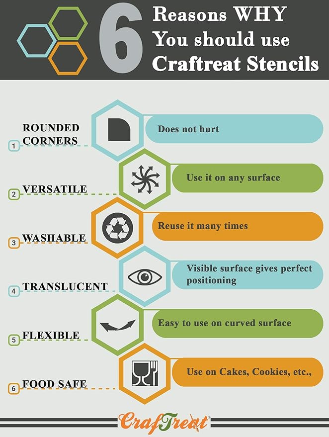 CrafTreat Reusable Cheetah Print Stencil – 6x6 Inch Cheetah Skin Pattern for Cake Decorating, Furniture Painting, DIY Crafts, and Home Décor Projects