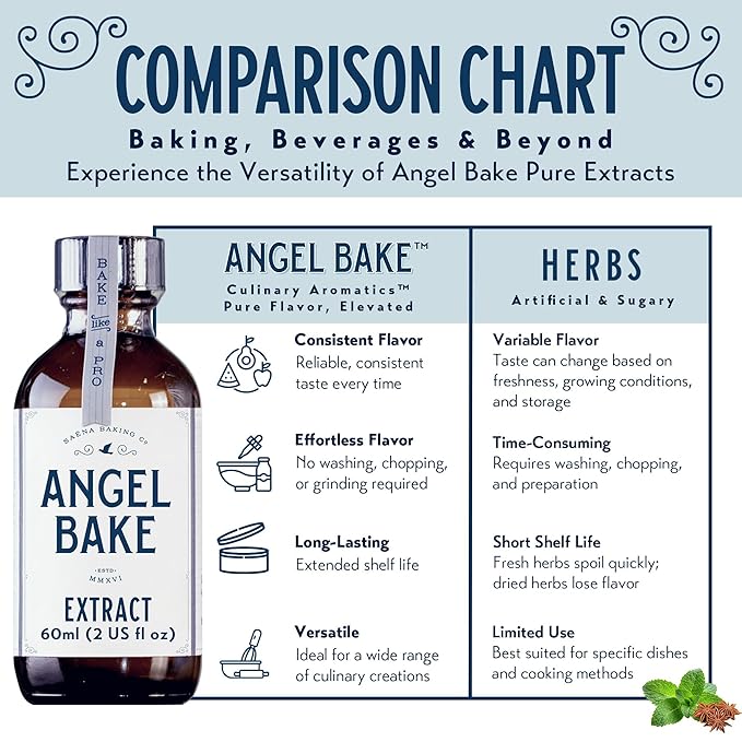 Pure Chocolate, Oregon Raspberry, Bulgarian Rose & Lavender Extract Set – Gift for Bakers & Home Chefs – Desserts & Beverages– Kosher, Keto Friendly, Vegan (4 Pack, 2oz Extracts w/ Latex-Free Dropper)