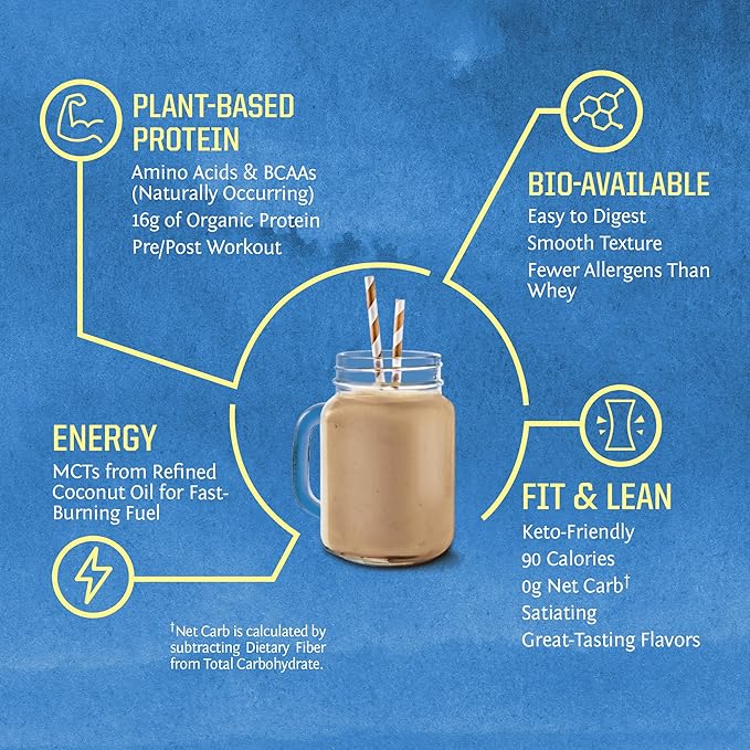 Organic Plant Based Protein Powder | Vegan Organic Protein Powder Chocolate Flavored with BCAA Amino Acids & Hemp Seed Pea Blend | Non-GMO Soy Dairy Filler & Gluten Free (Chocolate, 32 Servings)